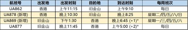 6月国内航空国际航班最新消息 2023国外航空国际航班计划 