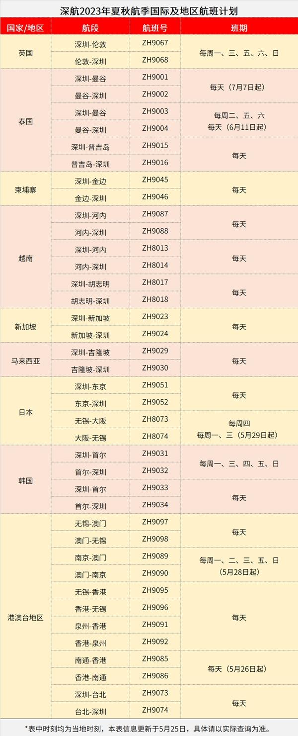 6月国内航空国际航班最新消息 2023国外航空国际航班计划 