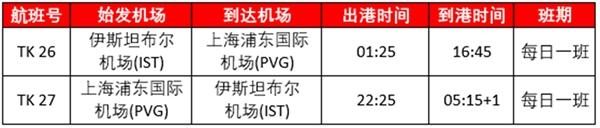 6月国内航空国际航班最新消息 2023国外航空国际航班计划 