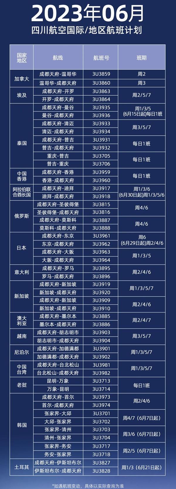 6月国内航空国际航班最新消息 2023国外航空国际航班计划 