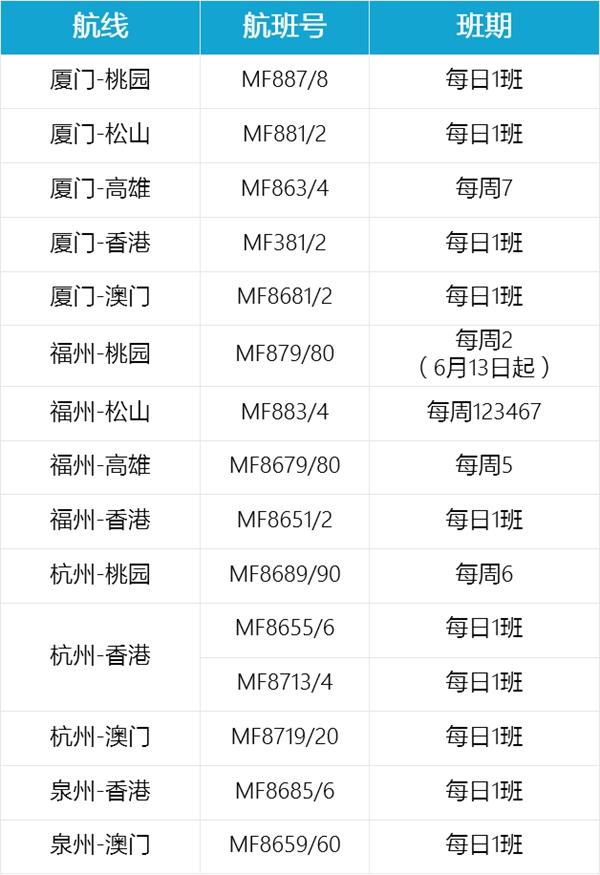 6月国内航空国际航班最新消息 2023国外航空国际航班计划 