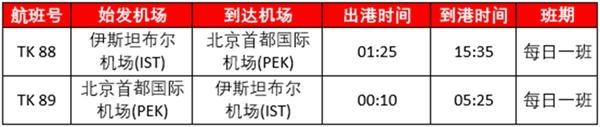 6月国内航空国际航班最新消息 2023国外航空国际航班计划 