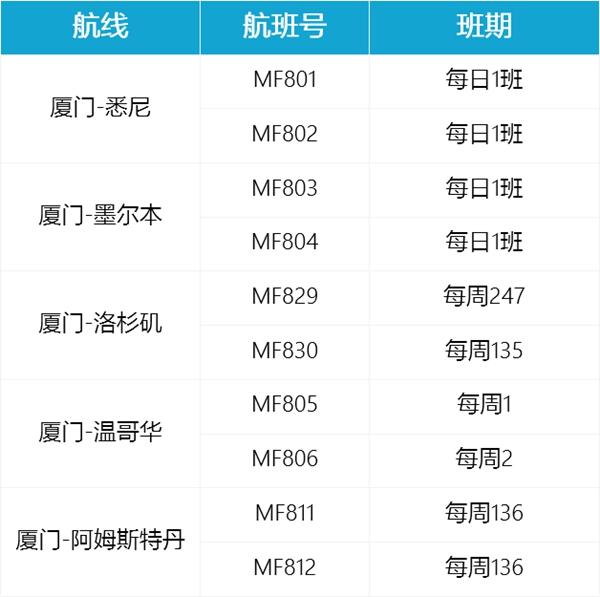 6月国内航空国际航班最新消息 2023国外航空国际航班计划 