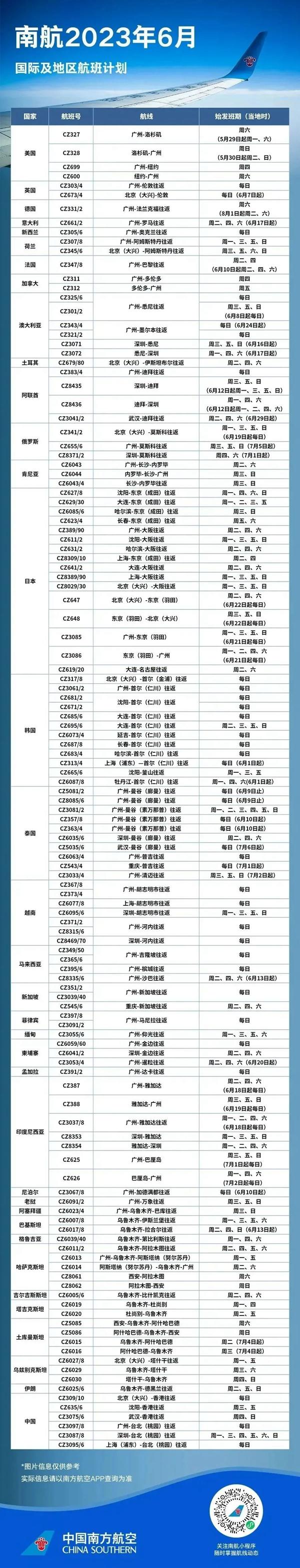 6月国内航空国际航班最新消息 2023国外航空国际航班计划 