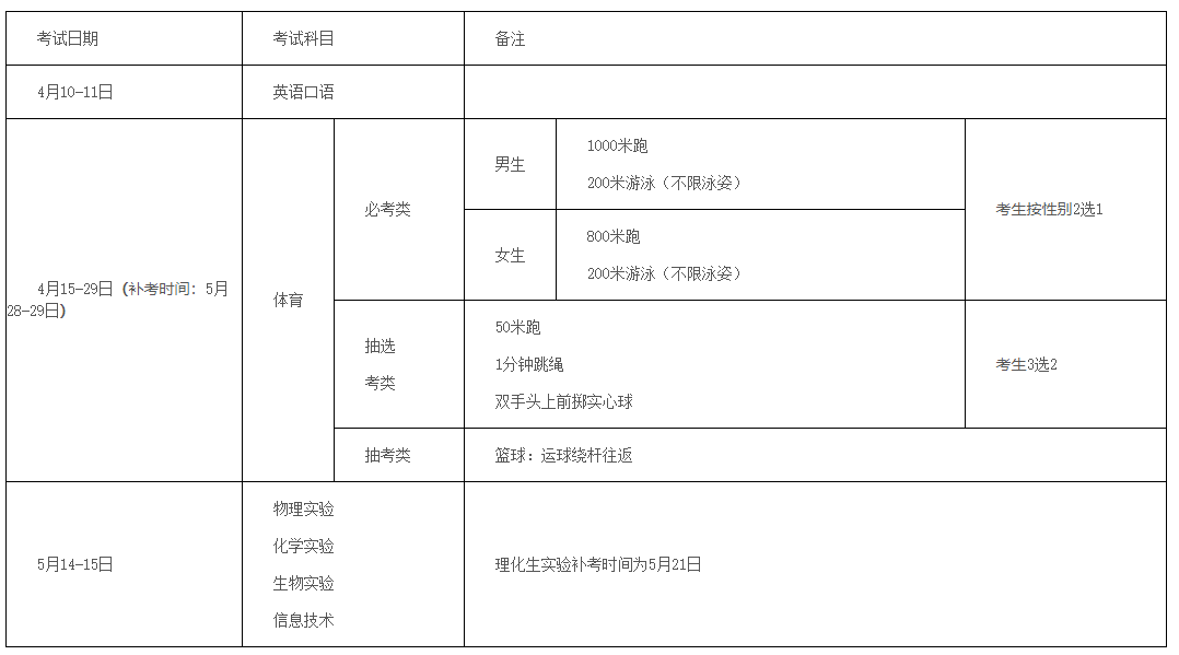                           2022年福建厦门市中考科目及体育中考时间公布                      