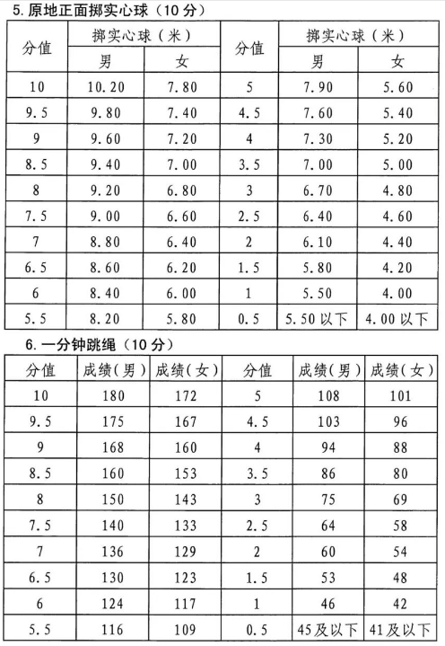                           2022年湖南永州体育中考时间：截止到5月31日                      