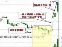 怎样看k线图买入卖出图解 都有什么特点