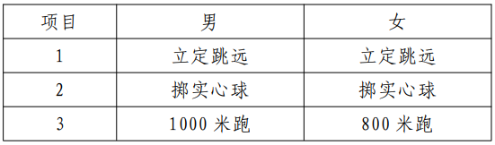                          2022年河南安阳体育中考时间及评分标准                    