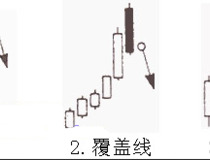 怎样看k线图买入卖出图解 都有什么特点