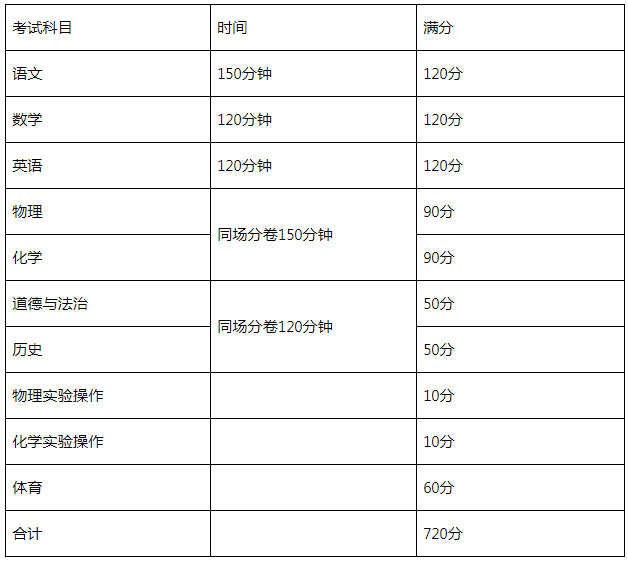                           四川雅安中考时间2022年具体时间 四川雅安中考时间及科目安排