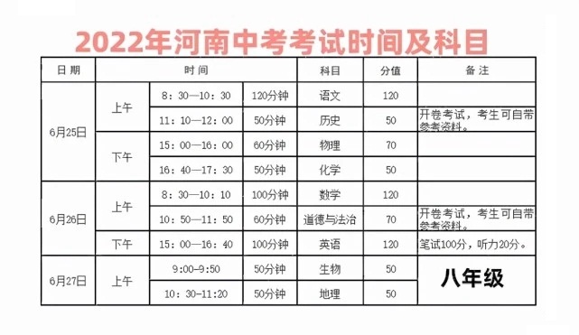                           河南漯河中考时间2022年具体时间：6月25日