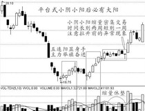 怎样看k线图买入卖出图解 都有什么特点