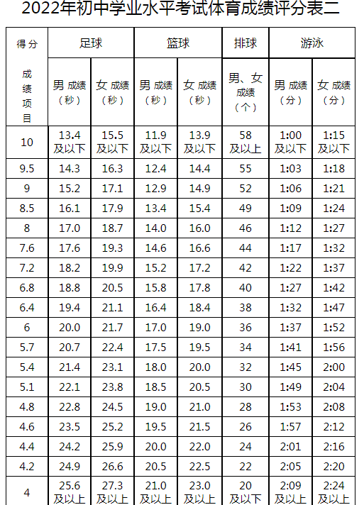                           2022年内蒙古鄂尔多斯体育中考时间：5月12日至30日                      