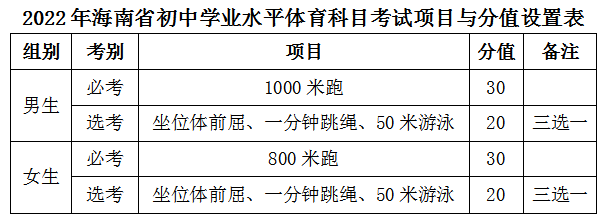                           2022年海南体育中考时间及评分标准