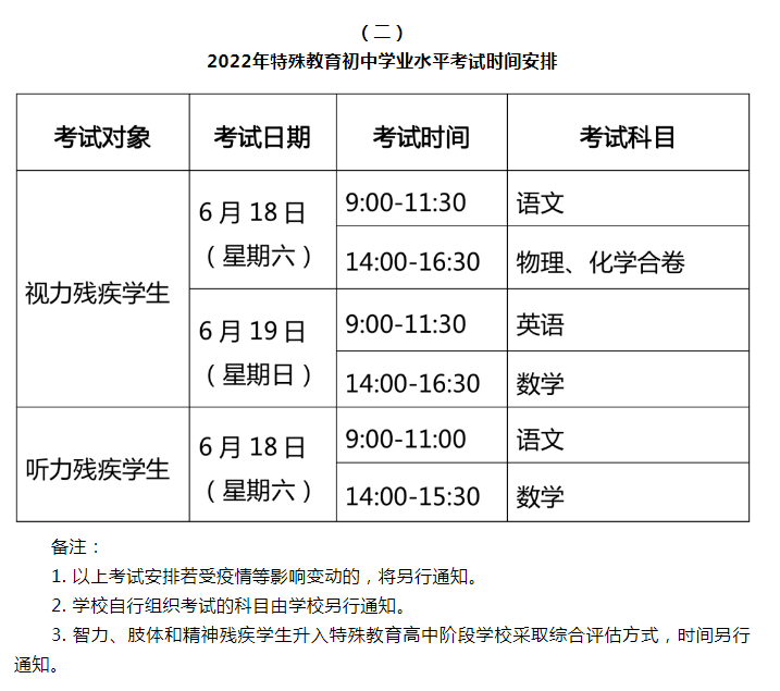                           上海宝山中考时间2022具体时间 2022上海宝山中考时间及科目安排