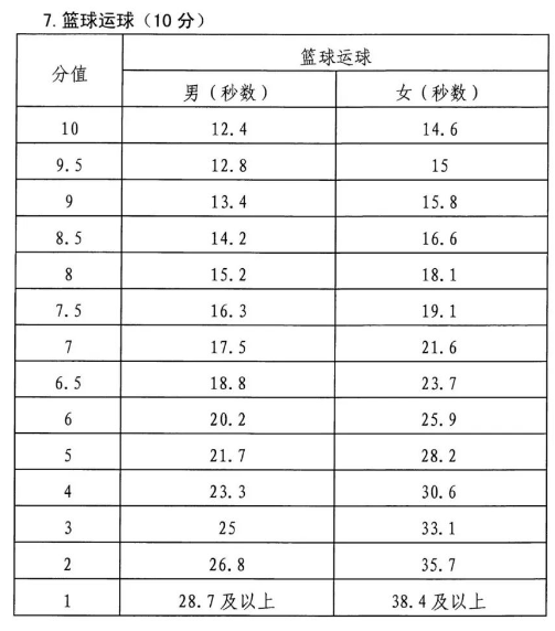                           2022年湖南永州体育中考时间：截止到5月31日                      