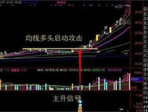 怎样看k线图买入卖出图解 都有什么特点