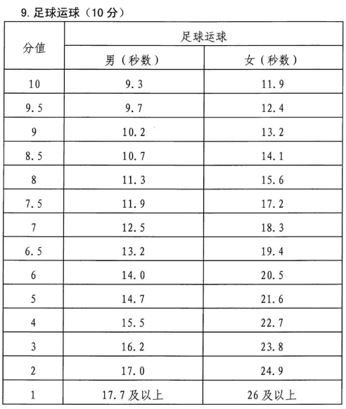                           2022年湖南永州体育中考时间：截止到5月31日                      