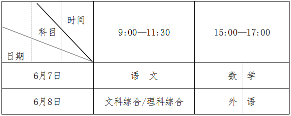                           河南许昌高考时间2022年具体时间  河南许昌高考时间及科目安排            