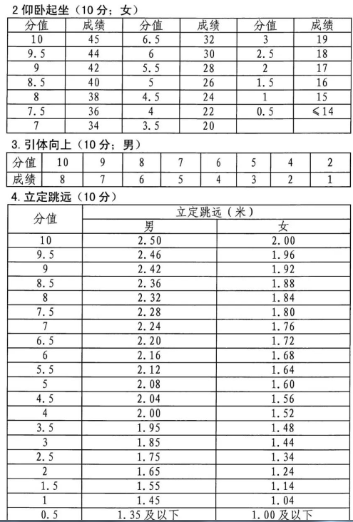                           2022年湖南永州体育中考时间：截止到5月31日                      
