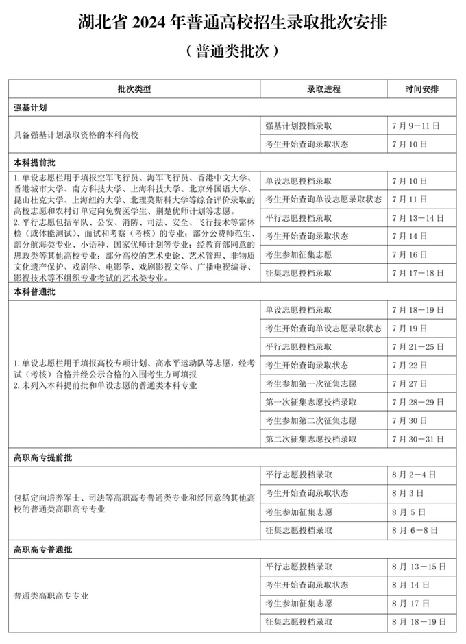 2024湖北高考专科录取结果什么时候出 几天知道录取结果