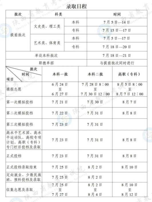 2024陕西投档后几天能查出录取结果 具体时间安排